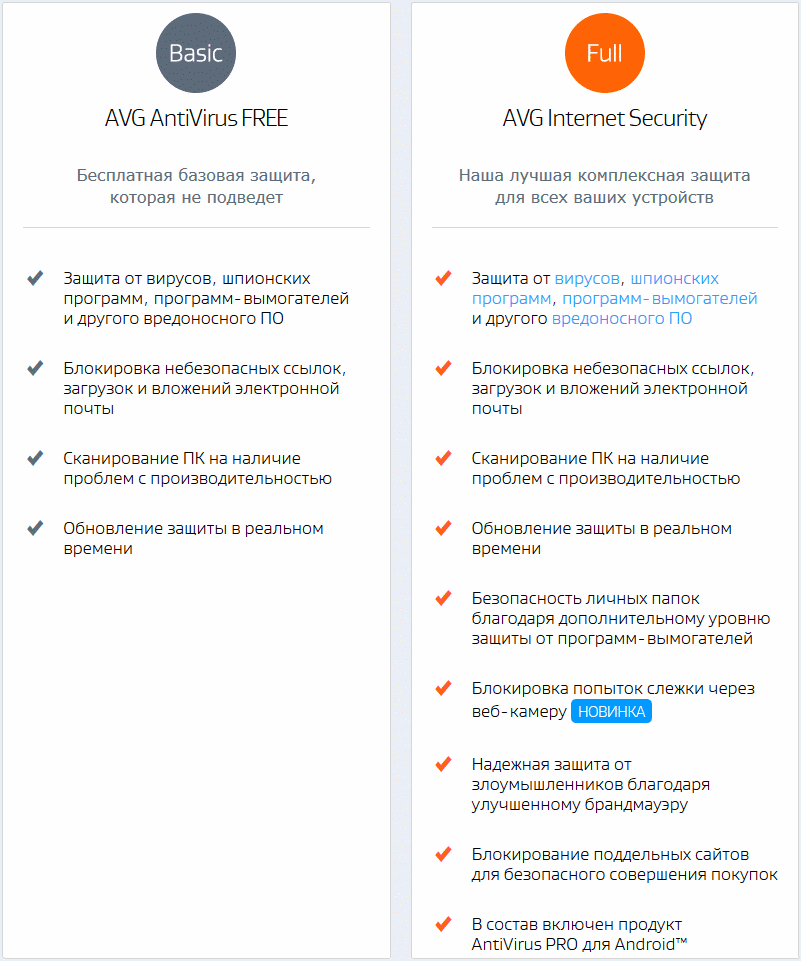 Отличия бесплатной версии