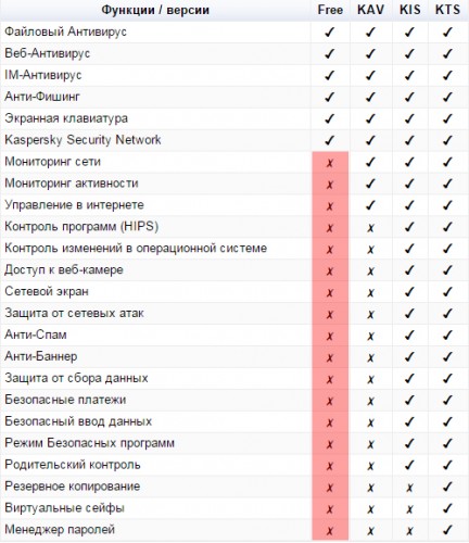 Функционал антивируса