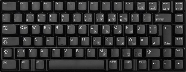 Клавиатура